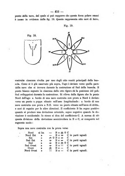 Rivista marittima