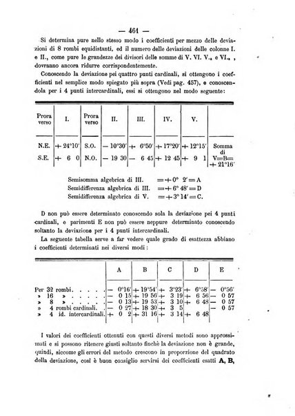 Rivista marittima