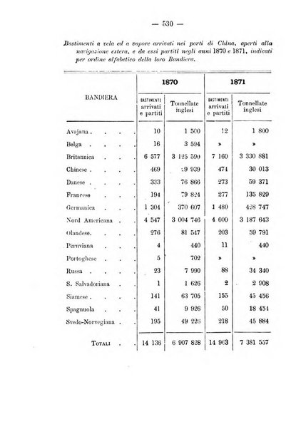 Rivista marittima