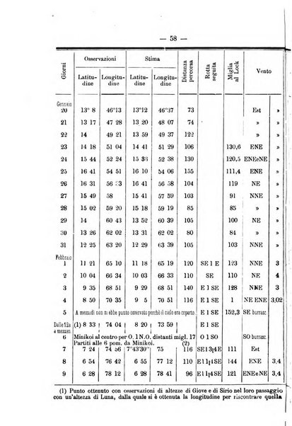 Rivista marittima