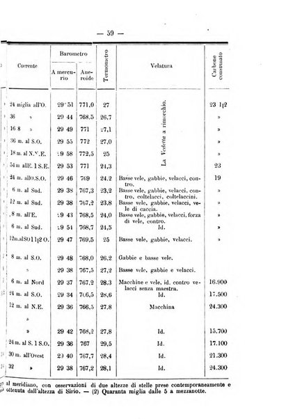 Rivista marittima