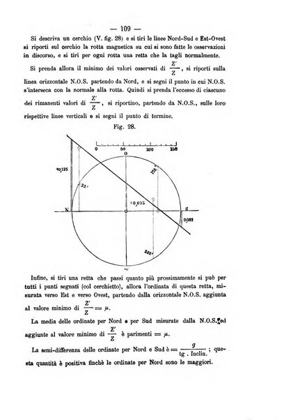 Rivista marittima