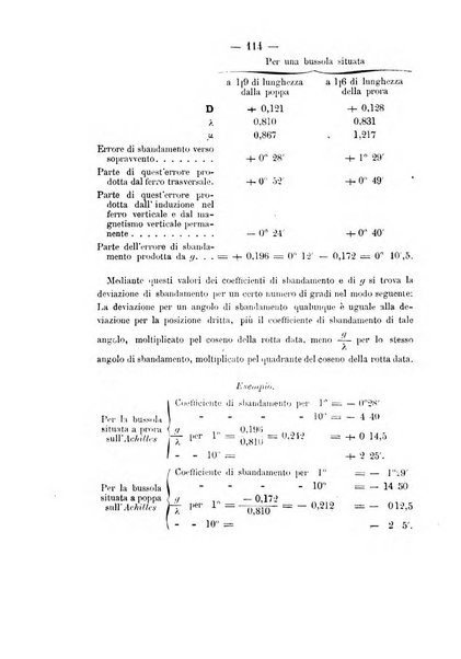 Rivista marittima