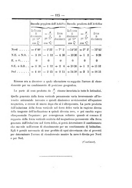 Rivista marittima