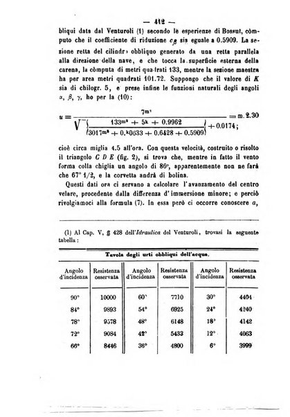 Rivista marittima