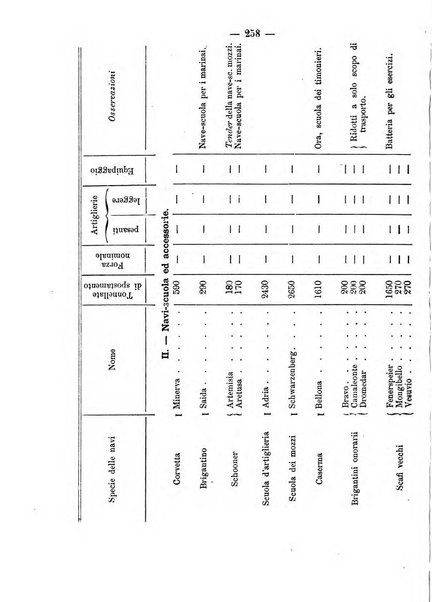 Rivista marittima