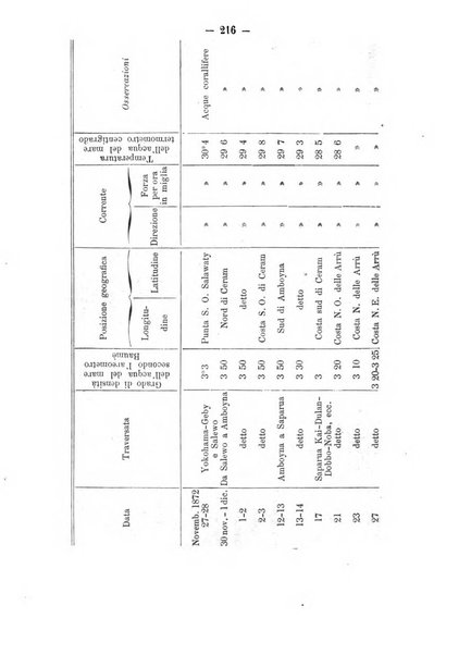 Rivista marittima