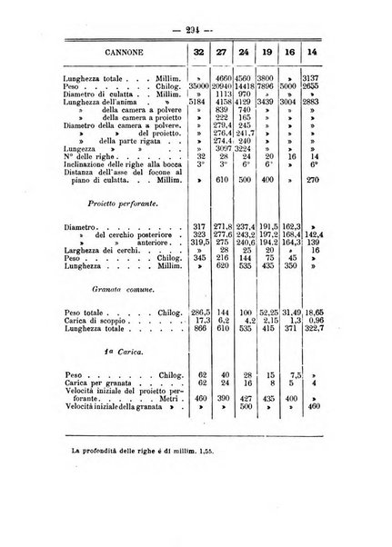 Rivista marittima