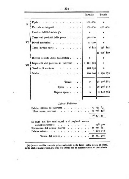 Rivista marittima