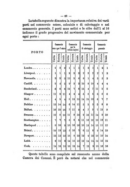 Rivista marittima