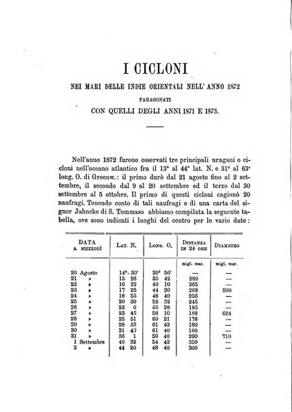 Rivista marittima