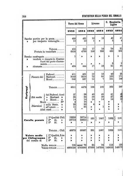 Rivista marittima