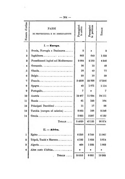 Rivista marittima