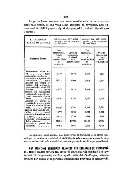 Rivista marittima