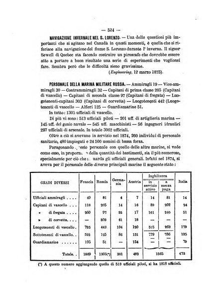 Rivista marittima