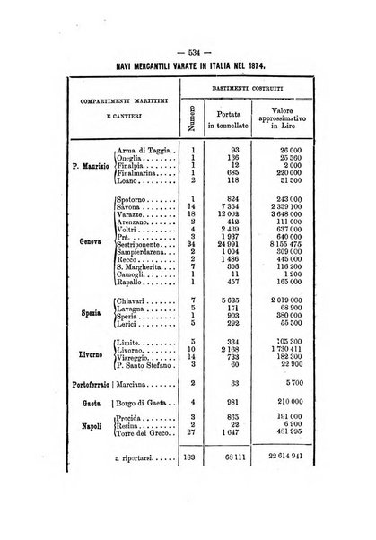 Rivista marittima