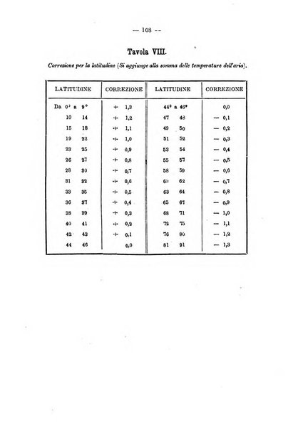 Rivista marittima