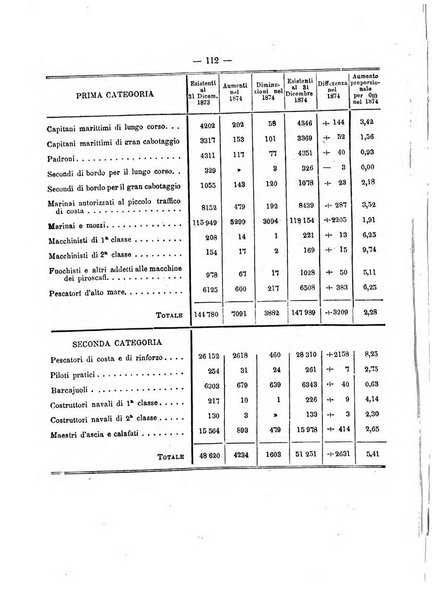 Rivista marittima