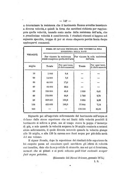 Rivista marittima