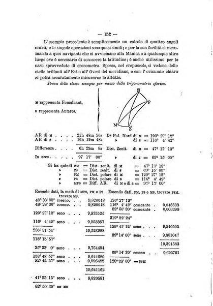 Rivista marittima