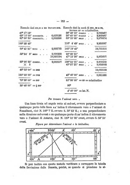 Rivista marittima