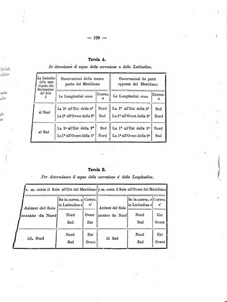 Rivista marittima