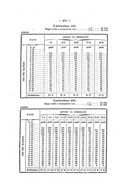 Rivista marittima