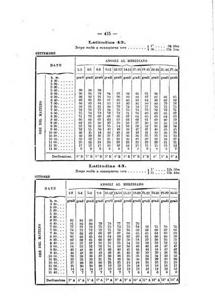 Rivista marittima