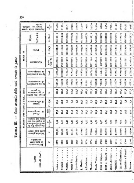 Rivista marittima