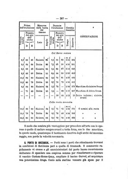 Rivista marittima