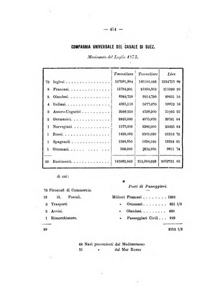 Rivista marittima