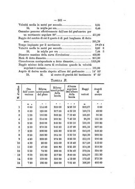 Rivista marittima