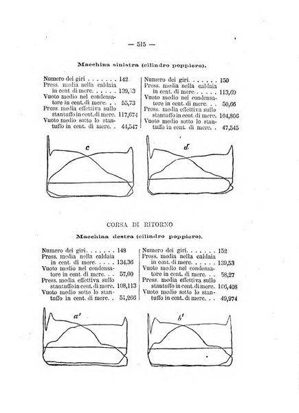 Rivista marittima