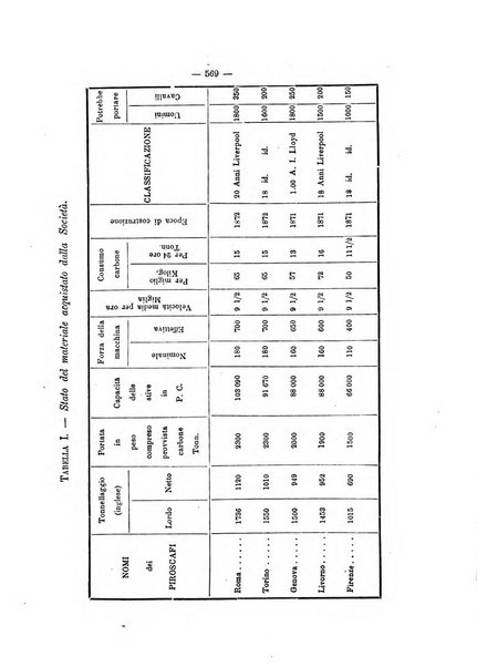 Rivista marittima