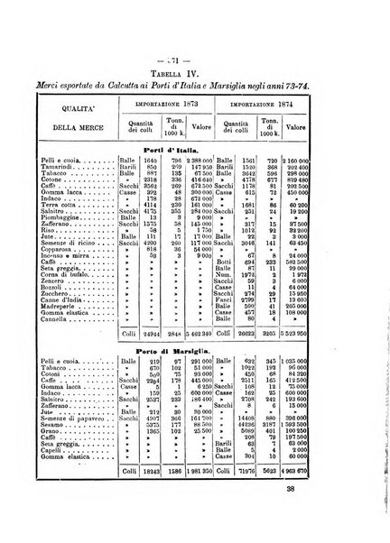 Rivista marittima