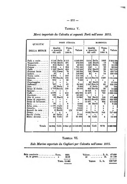 Rivista marittima