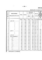 giornale/VEA0006012/1876/V.3/00000522