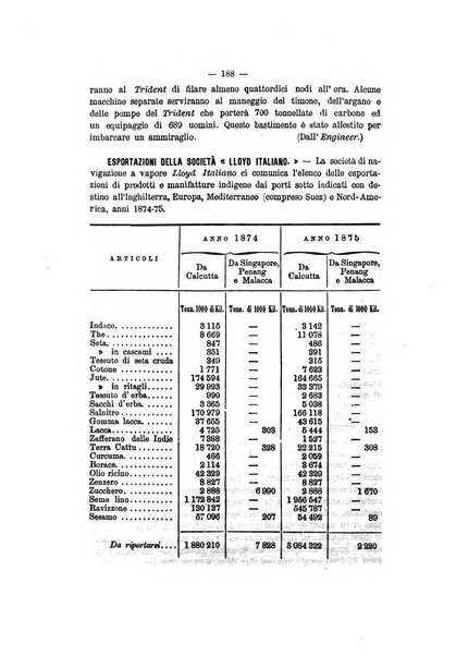 Rivista marittima