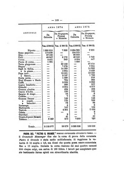 Rivista marittima