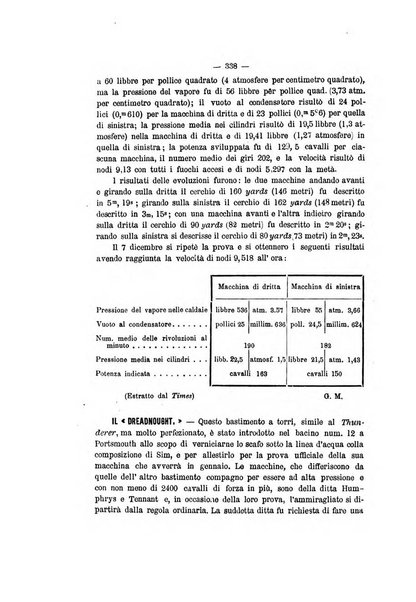 Rivista marittima