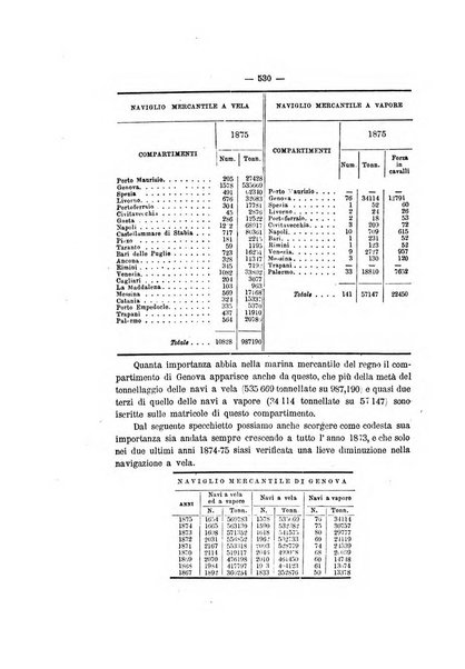 Rivista marittima