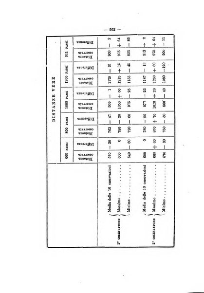 Rivista marittima