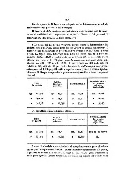 Rivista marittima