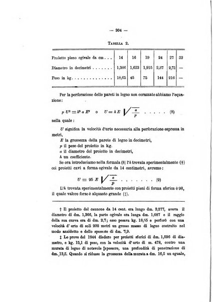 Rivista marittima