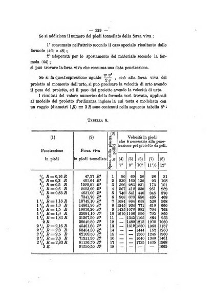 Rivista marittima