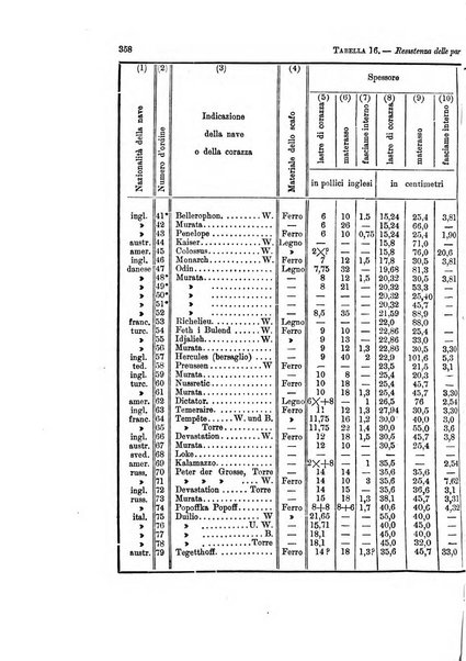 Rivista marittima