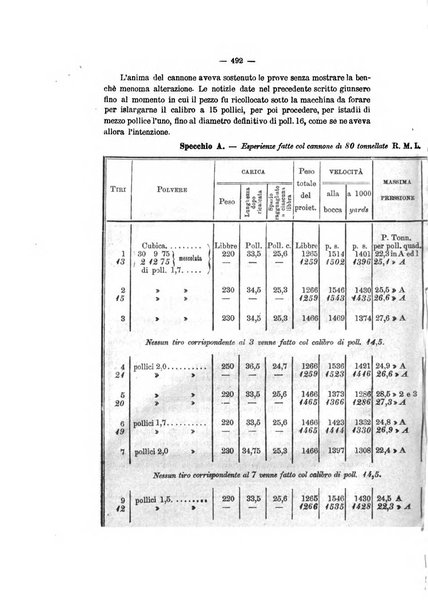 Rivista marittima