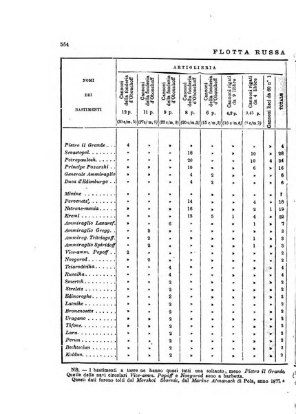 Rivista marittima