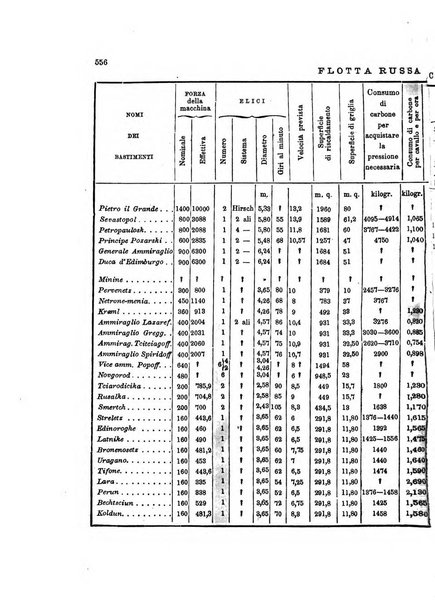 Rivista marittima