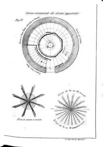 Rivista marittima